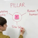 Il Marketing gentile nell’era dell’AI: strategia e valore umano